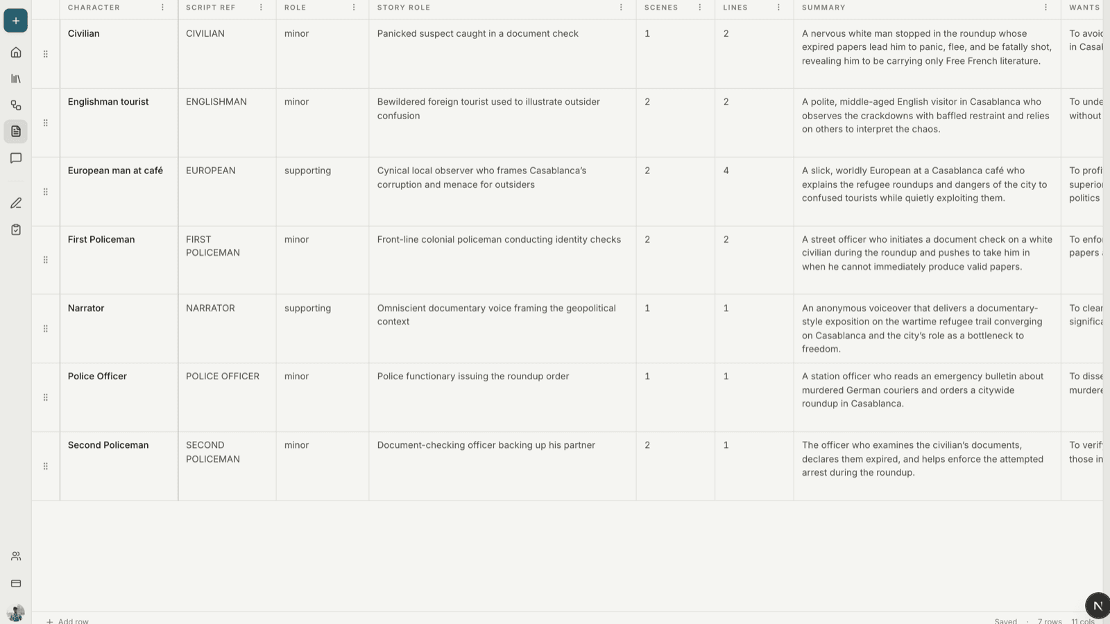 Prescene character breakdown table with roles, story functions, scene counts, summaries, and wants