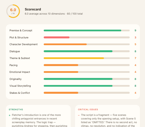 Prescene Coverage scorecard with ten evaluation dimensions, strengths, and critical issues